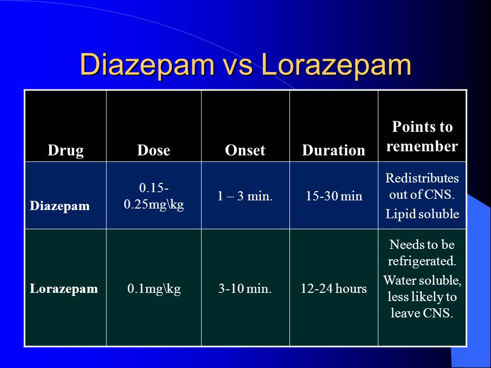 Diazepam lorazepam difference and
